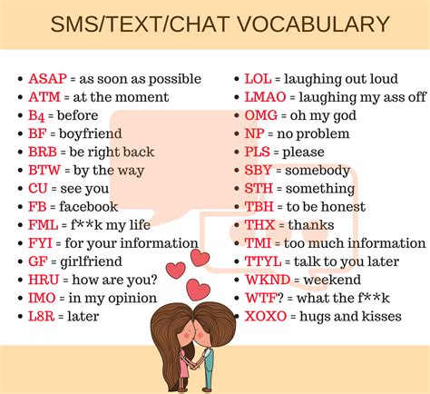 fyki meaning in chat|29 Texting Abbreviations and How to Use Them .